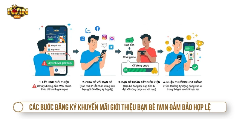 Các bước đăng ký khuyến mãi giới thiệu bạn bè IWIN đảm bảo hợp lệ