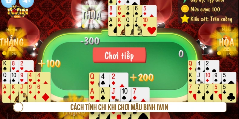 Cách tính chi khi đặt cược mậu binh IWIN 