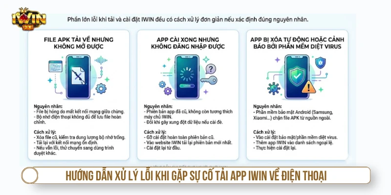 Tải App IWIN - Hướng Dẫn Chi Tiết Trên Android/iOS Hướng dẫn xử lý lỗi khi gặp sự cố tải app IWIN về điện thoại