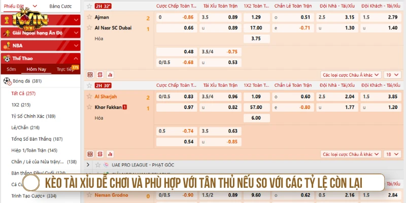 Kèo tài xỉu trong luật cá độ bóng đá cơ bản