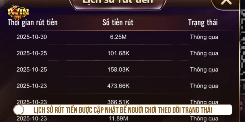 Rút Tiền IWIN – Hướng Dẫn Giao Dịch Nhanh & Đúng Cách Kiểm tra trạng thái rút tiền IWIN